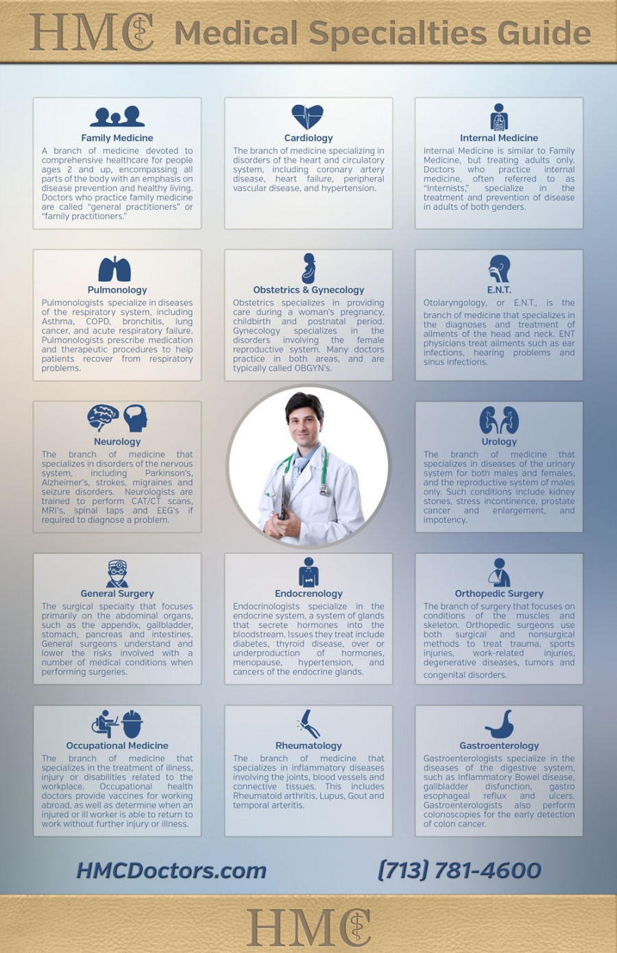 Guide to Medical Specialties Infographic | HMC