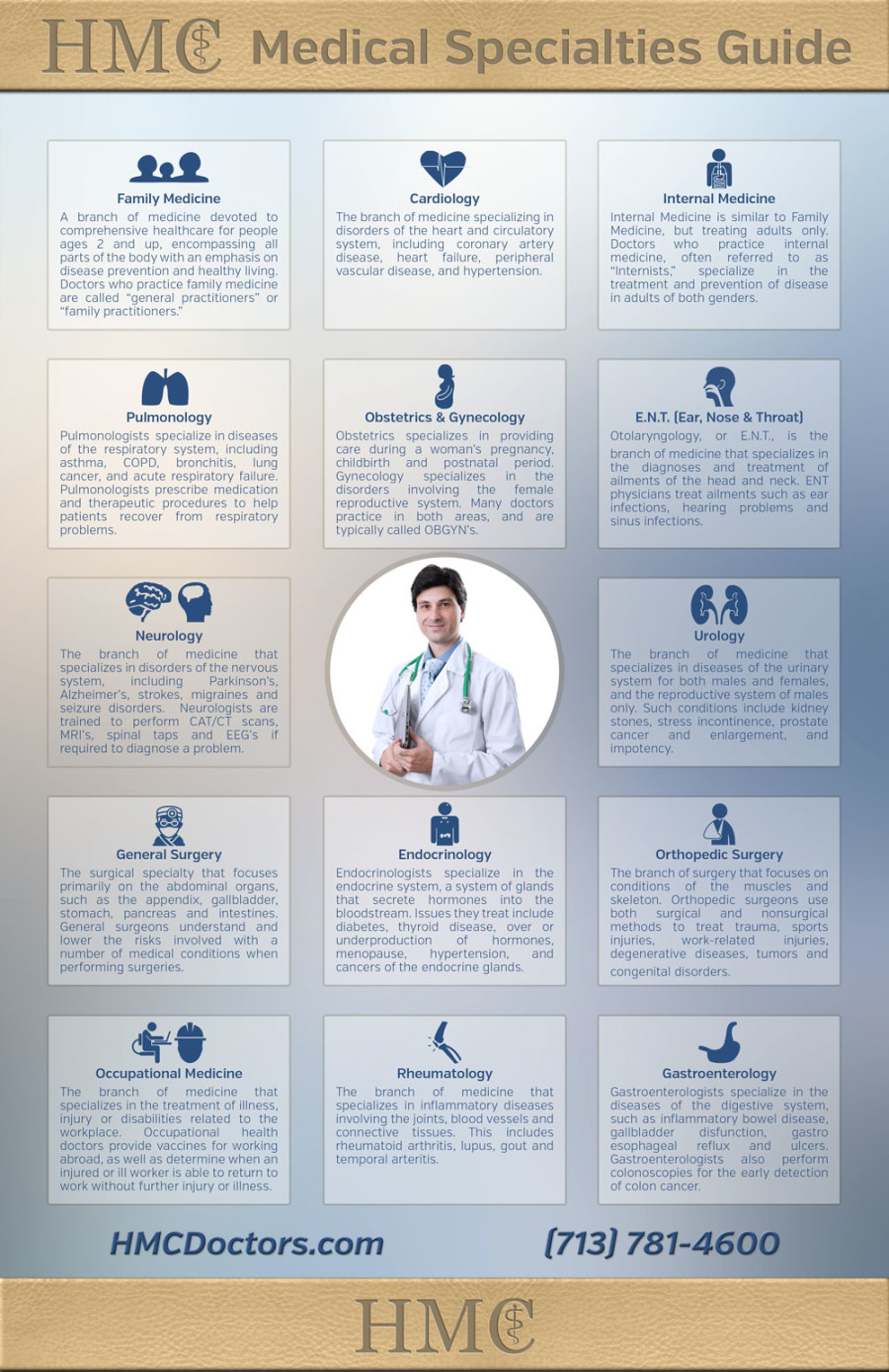 Guide To Medical Specialties HMC